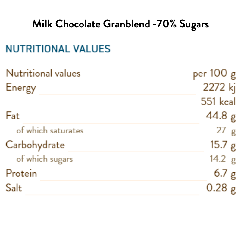 Milk Granblend with 70% less sugar 8g/pc