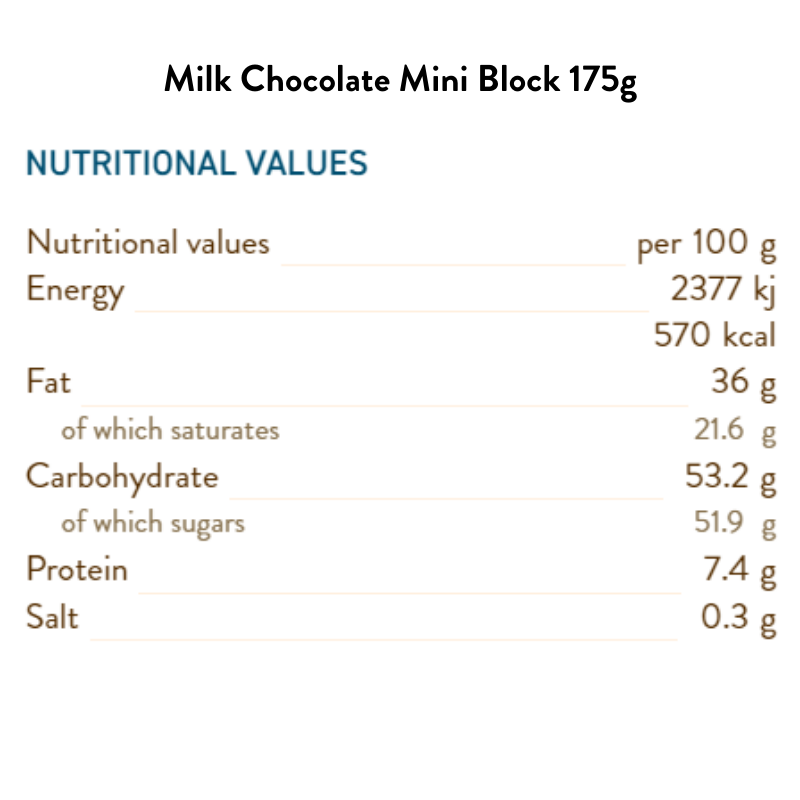Milk Chocolate Mini Block 175G